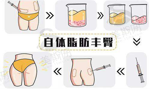 广州焕新颜医疗美容连锁