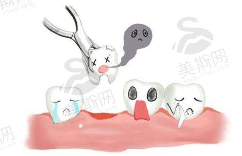 各医院特色技术分析