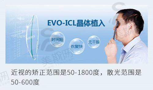 九江爱尔眼科医院在线问诊的优势