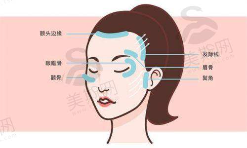 韩国MIND皮肤科医院地址电话