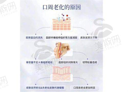 刘远程和李建刚谁更好?对比两人简历资料,无痕筋膜提升优势在哪?
