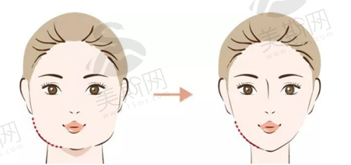 正规的医学背景和手术经验
