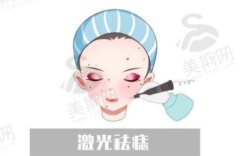 韩国BLS皮肤科医院地址电话