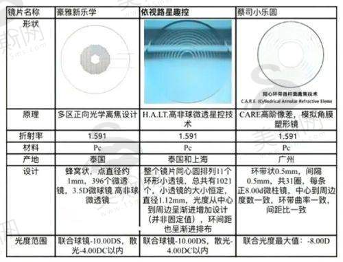 微创手术技术不错