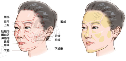 南京友谊整形外科医院