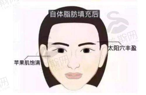 勐海臻美医疗美容诊所