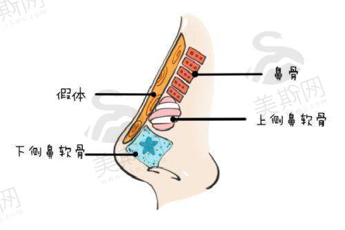 北京八大处眼部整形价格