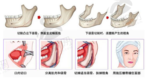 D&A皮肤科医院预约挂号