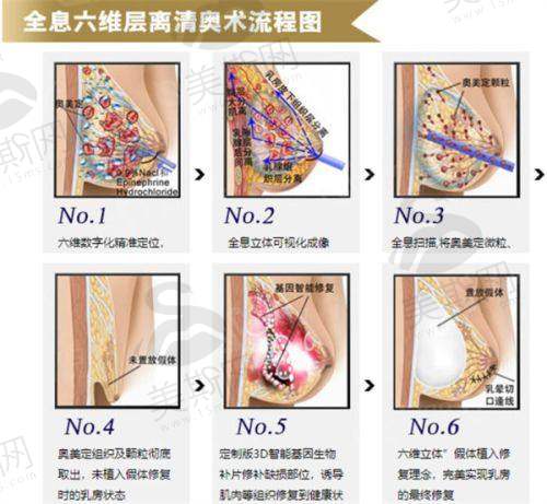 成都美茵医疗美容医院医生介绍