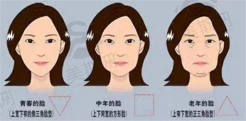 何军 医生擅长项目