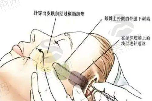 结合时尚潮流