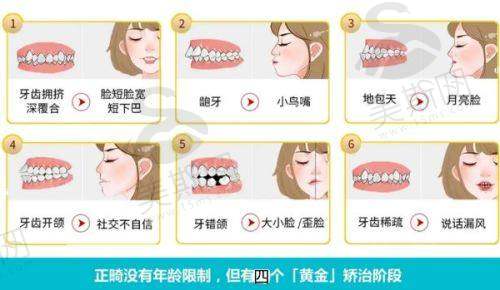 尤旦口腔门诊部