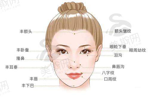 总结