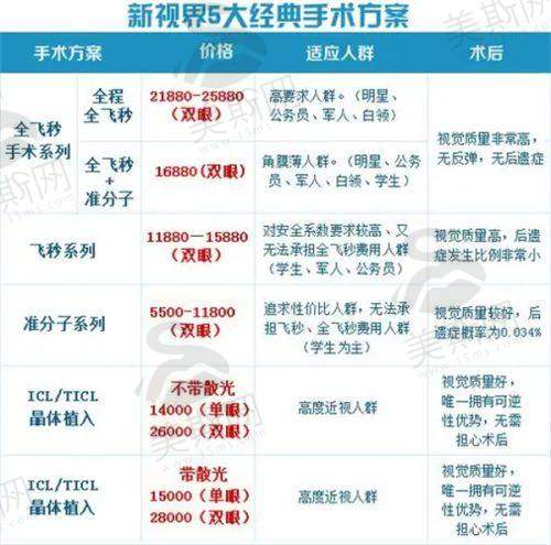 郑州爱尔眼科医院简介