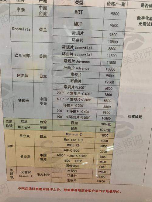 蔡司809m人工晶体形状如何提升性能？从“形”到“能”的四大核心优势