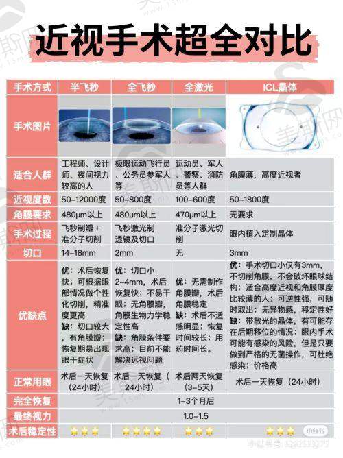博士伦人工晶体适用人群