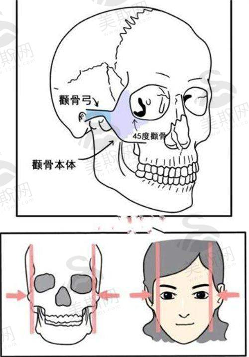 第9名:上海艺星整形医院疤痕科