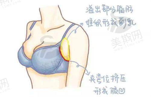 深圳大学总医院整形科怎么样？揭秘科室特色、门诊时间，速看医疗水平究竟多高！