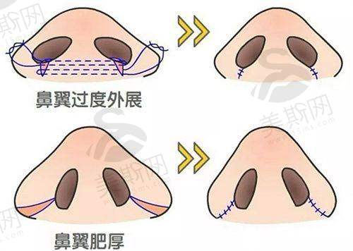 万晓楠医生信息