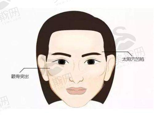 口碑情况