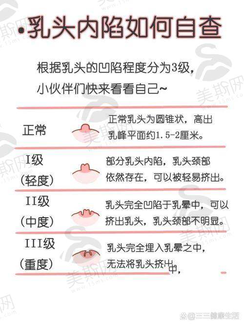 韩国MD整形医院诊疗项目