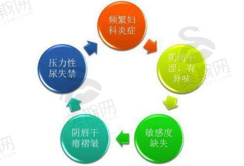 韩国好手艺妇科医院特色技术