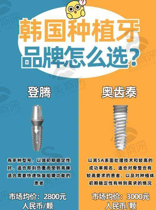 杨彦春 正畸科主诊医生