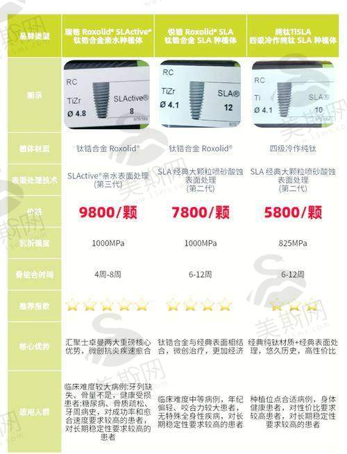 沈阳欢乐仁爱口腔医院总院特色技术