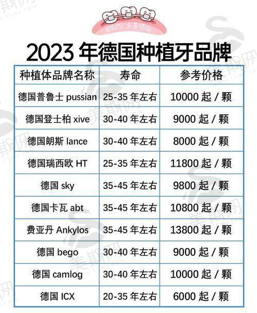 黑龙江牡丹江张月鹏口腔医院特色技术