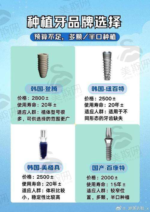 黑龙江牡丹江张月鹏口腔医院诊疗项目