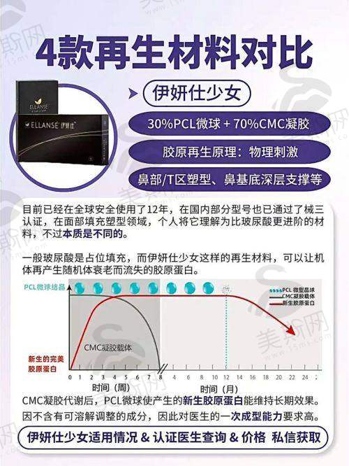 如何选择适合的保定整形医院