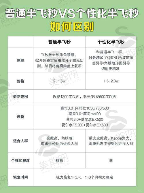 封康医生擅长项目