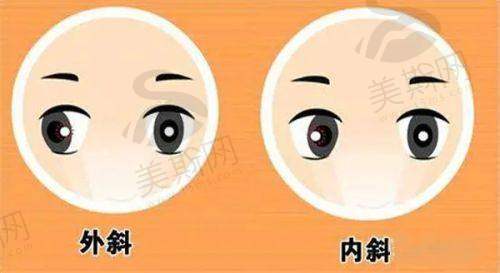 深圳市宝安区人民医院眼科诊疗项目