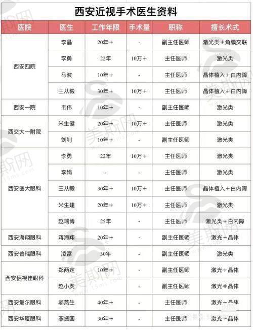 北京华德眼科医院资质与保护