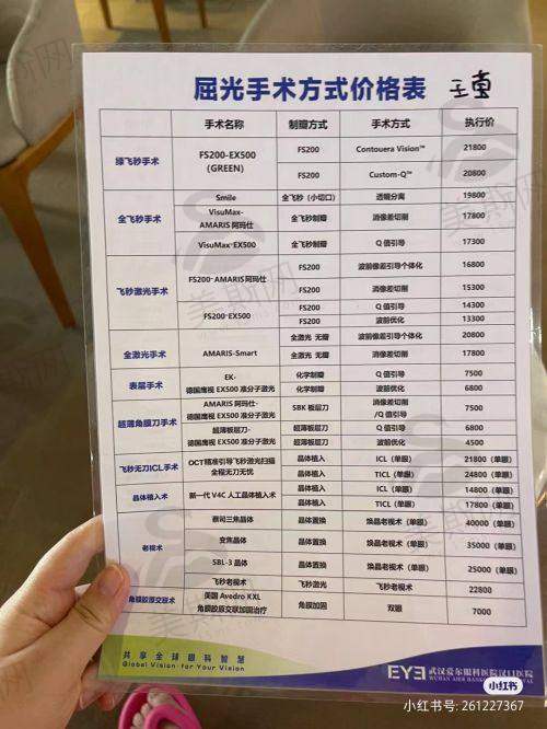 乔彤主事医师执医荣誉