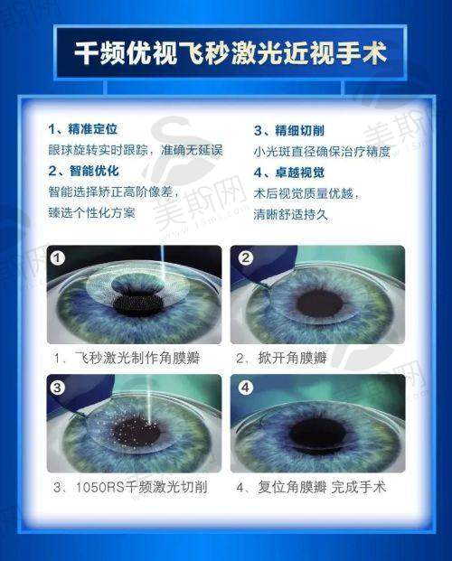 封康医生2025年价格表（单位：元起）