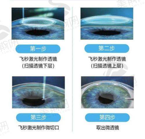 李国保医生执医荣誉