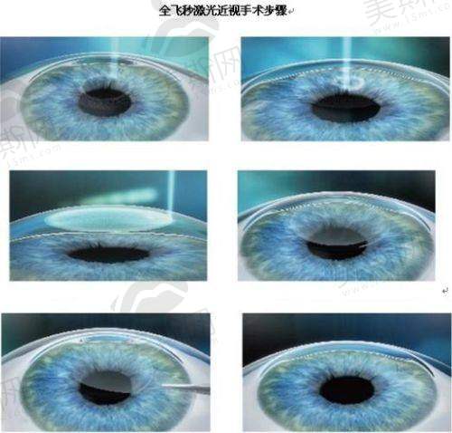 赵鹏飞医生执医荣誉