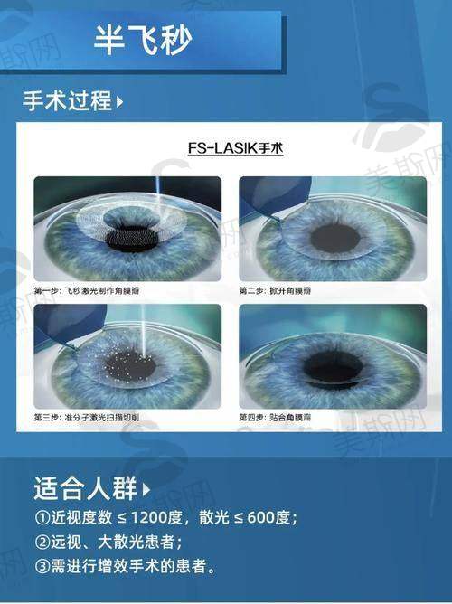 河南省人民医院眼科诊疗项目