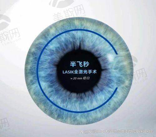 南方医 科 大学深圳医院眼科地址电话