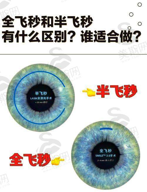 实例三:弱视综合治疗,视力从0.1提升至0.8