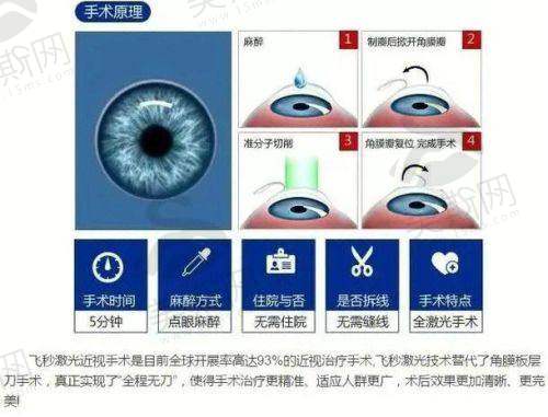 南方医 科 大学深圳医院眼科是国有的吗?