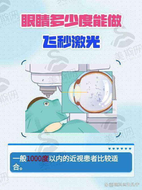 李国保医生擅长项目