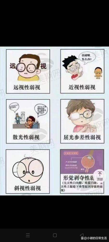 沈阳市第五人民医院眼科诊疗项目