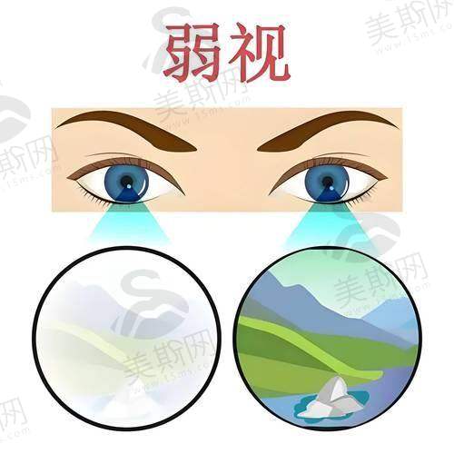沈阳市于洪区人民医院眼科诊疗项目