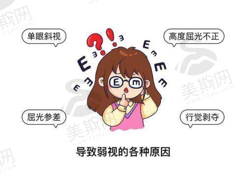 西安西 京医院眼科特色技术