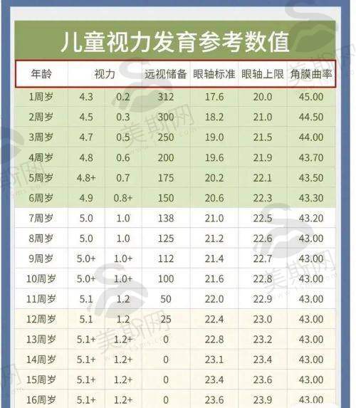 辽宁省人民医院眼科特色技术