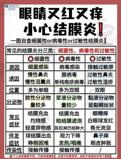 长春一诺眼科医院口碑如何