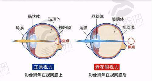 北京市房山区良乡医院眼科地址电话
