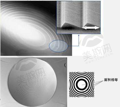深圳市第二人民医院眼科团队介绍